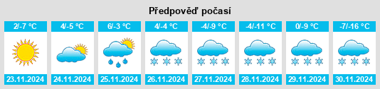 Výhled počasí pro místo Weishahe na Slunečno.cz