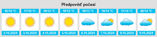 Výhled počasí pro místo Xiangrong na Slunečno.cz