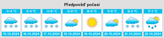 Výhled počasí pro místo Bratsk na Slunečno.cz