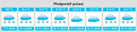 Výhled počasí pro místo Podkamennaya na Slunečno.cz