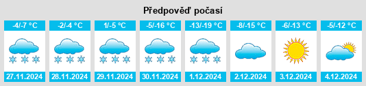 Výhled počasí pro místo Gramatukha na Slunečno.cz