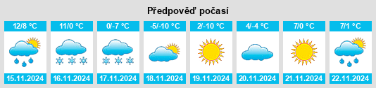 Výhled počasí pro místo Xinfangzi na Slunečno.cz