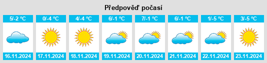 Výhled počasí pro místo Haoxinying na Slunečno.cz