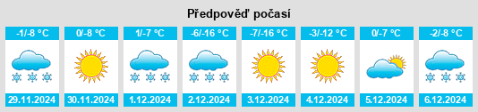 Výhled počasí pro místo Hougonglama na Slunečno.cz