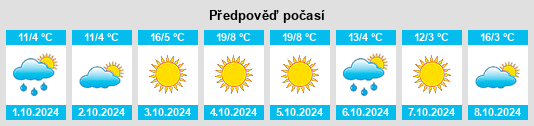 Výhled počasí pro místo Huanxiling na Slunečno.cz