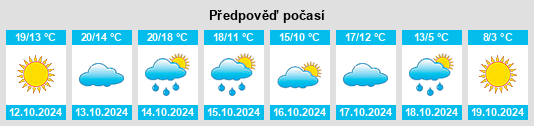 Výhled počasí pro místo Zhaoquanhe na Slunečno.cz