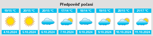 Výhled počasí pro místo Jiulongdi na Slunečno.cz