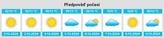 Výhled počasí pro místo Gouyan na Slunečno.cz