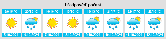 Výhled počasí pro místo Lunan na Slunečno.cz