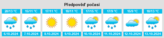 Výhled počasí pro místo Nuanquan na Slunečno.cz