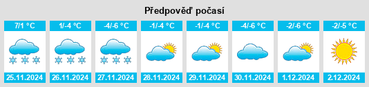 Výhled počasí pro místo Zhongxiao na Slunečno.cz