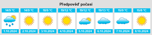 Výhled počasí pro místo Dongsi na Slunečno.cz