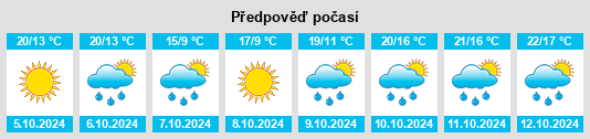 Výhled počasí pro místo Maoqi na Slunečno.cz