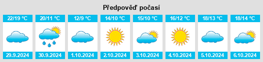 Výhled počasí pro místo Buyunshan na Slunečno.cz