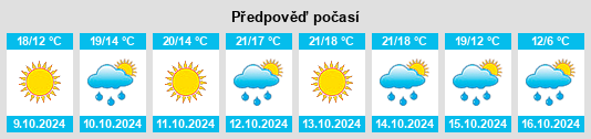 Výhled počasí pro místo Taling na Slunečno.cz