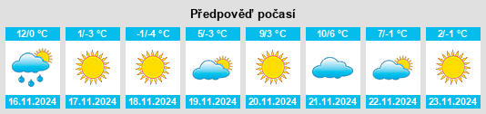 Výhled počasí pro místo Pianling na Slunečno.cz