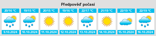 Výhled počasí pro místo Wangjiazhuang na Slunečno.cz