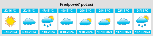 Výhled počasí pro místo Lijiabao na Slunečno.cz