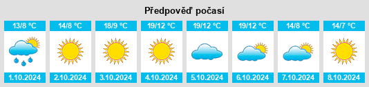 Výhled počasí pro místo Futun na Slunečno.cz