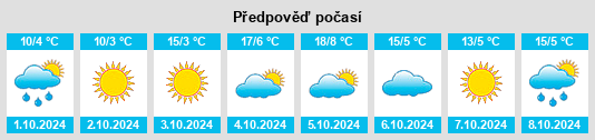 Výhled počasí pro místo Dongyingfang na Slunečno.cz