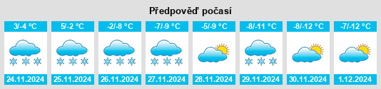 Výhled počasí pro místo Caohezhang na Slunečno.cz