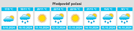 Výhled počasí pro místo Taoxian na Slunečno.cz