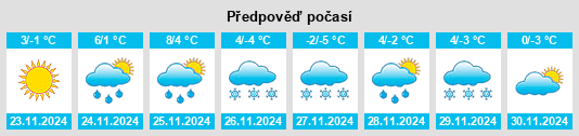 Výhled počasí pro místo Wangtai na Slunečno.cz