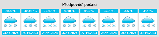 Výhled počasí pro místo Parfënovka na Slunečno.cz