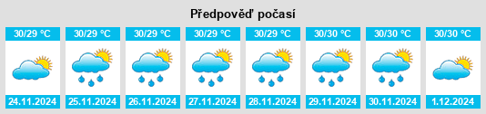 Výhled počasí pro místo Kupang na Slunečno.cz