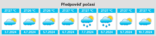 Výhled počasí pro místo Baing na Slunečno.cz