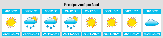 Výhled počasí pro místo Yornaning na Slunečno.cz