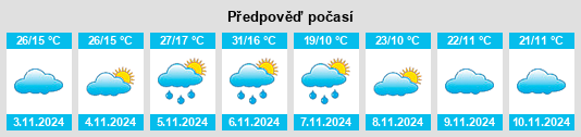 Výhled počasí pro místo Yatina na Slunečno.cz