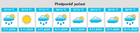 Výhled počasí pro místo Yanchep na Slunečno.cz