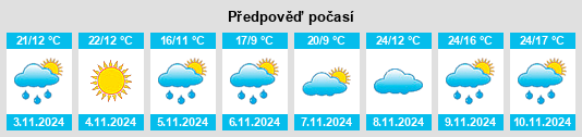 Výhled počasí pro místo Wundowie na Slunečno.cz