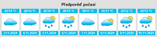 Výhled počasí pro místo Wudinna na Slunečno.cz