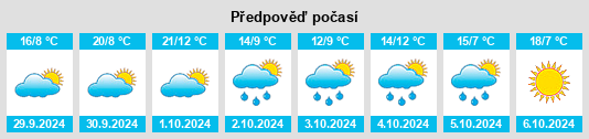 Výhled počasí pro místo Worsley na Slunečno.cz