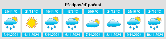 Výhled počasí pro místo Wooroloo na Slunečno.cz