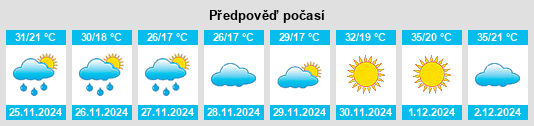 Výhled počasí pro místo Woomera na Slunečno.cz