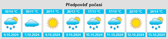 Výhled počasí pro místo Woodville na Slunečno.cz