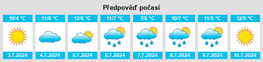 Výhled počasí pro místo Woodside na Slunečno.cz