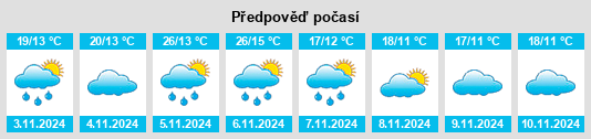 Výhled počasí pro místo Woodchester na Slunečno.cz