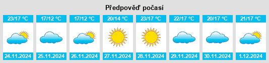 Výhled počasí pro místo Wonnerup na Slunečno.cz