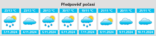 Výhled počasí pro místo Wongulla na Slunečno.cz