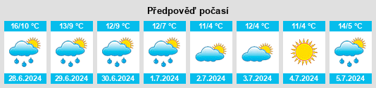 Výhled počasí pro místo Wokurna na Slunečno.cz