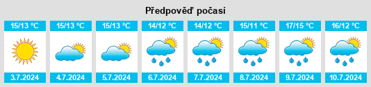 Výhled počasí pro místo Witchcliffe na Slunečno.cz