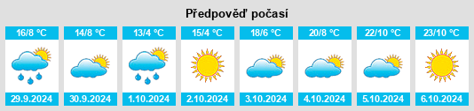 Výhled počasí pro místo Wistow na Slunečno.cz