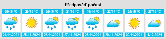 Výhled počasí pro místo Wirrulla na Slunečno.cz