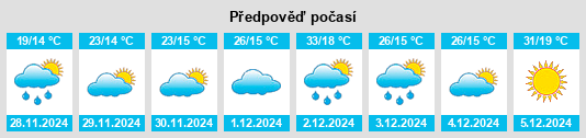 Výhled počasí pro místo Windsor na Slunečno.cz