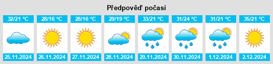 Výhled počasí pro místo Wiluna na Slunečno.cz