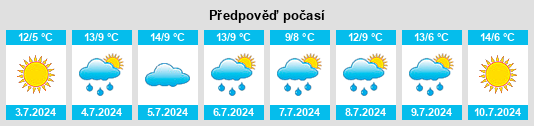 Výhled počasí pro místo Willaston na Slunečno.cz